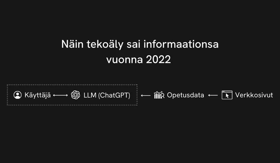 Näin tekoäly sai informaationsa vuonna 2022