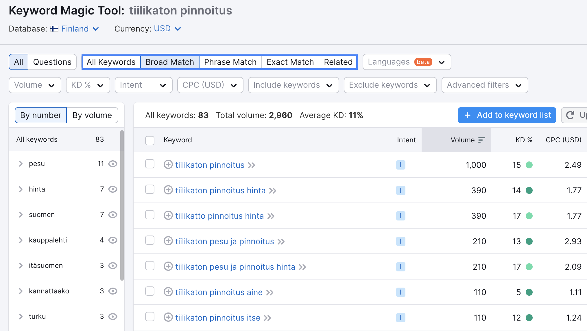 Näyttökuva Semrushin työkalusta, jossa avainsanoja tutktaan