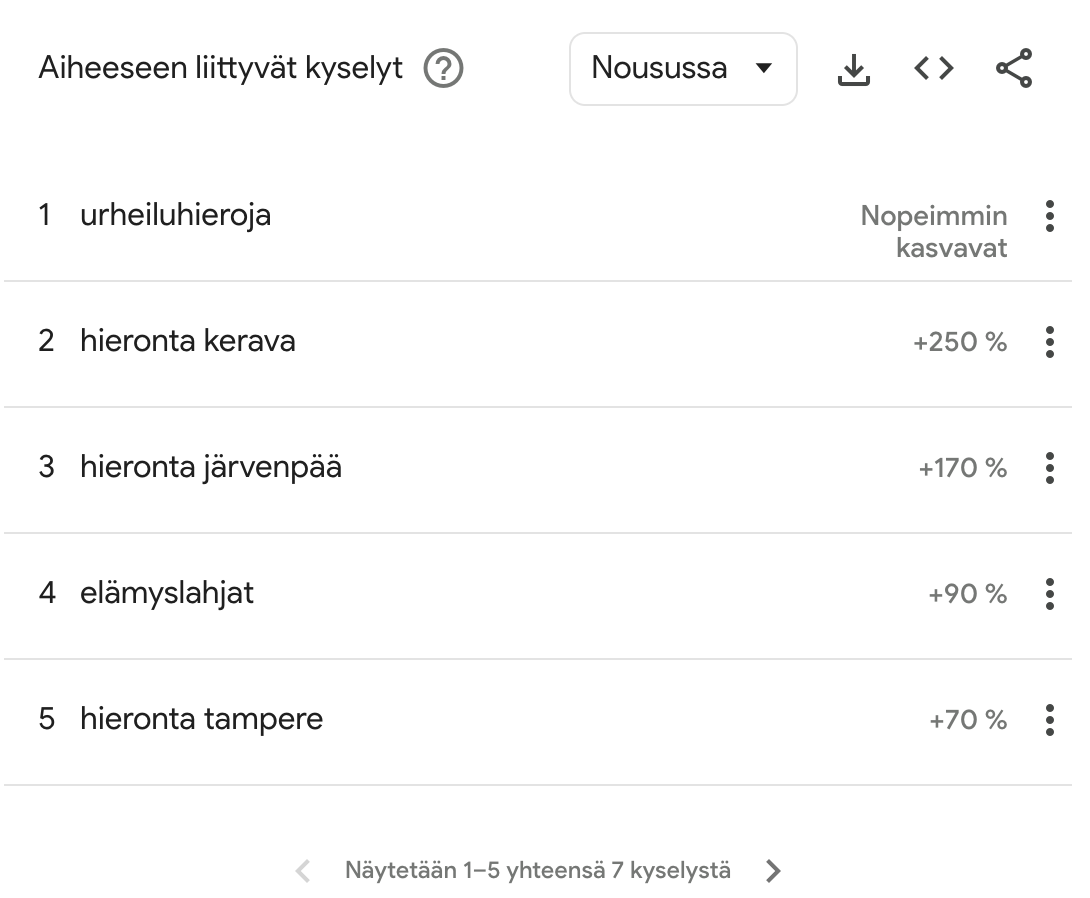 Avainsanatutkimus