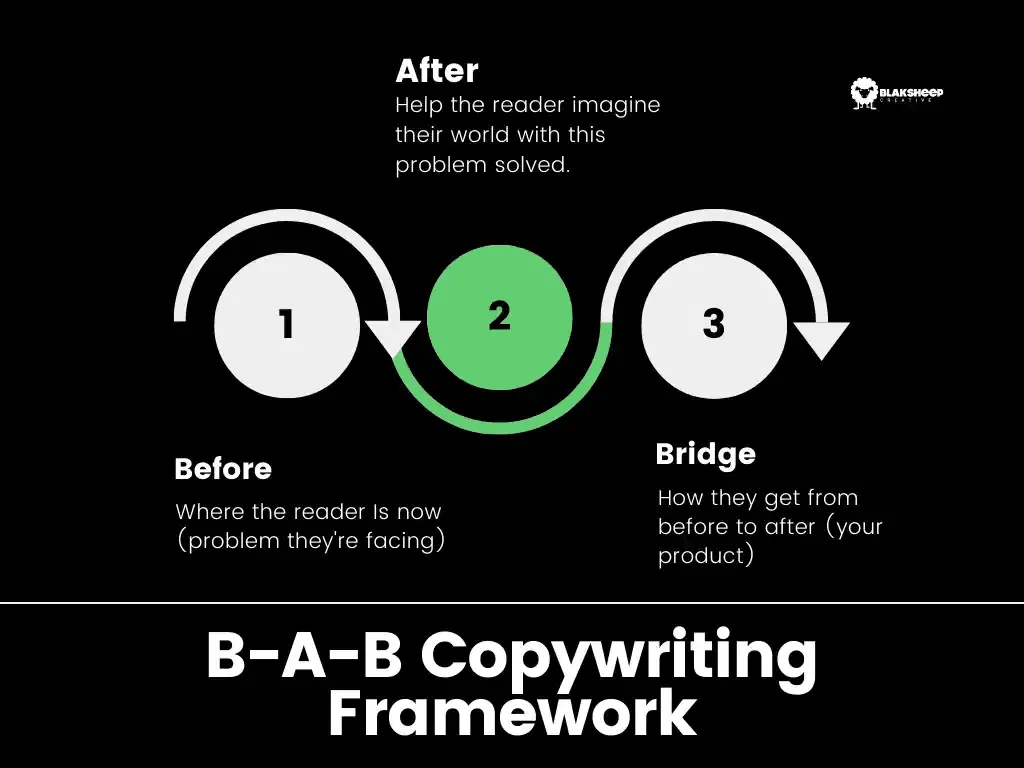 Copywriting: 7 vinkkiä myyvän tekstin tuottamiseen