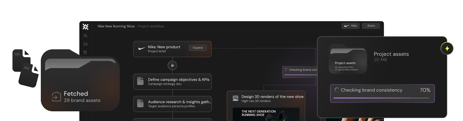 SaaS Dashboard