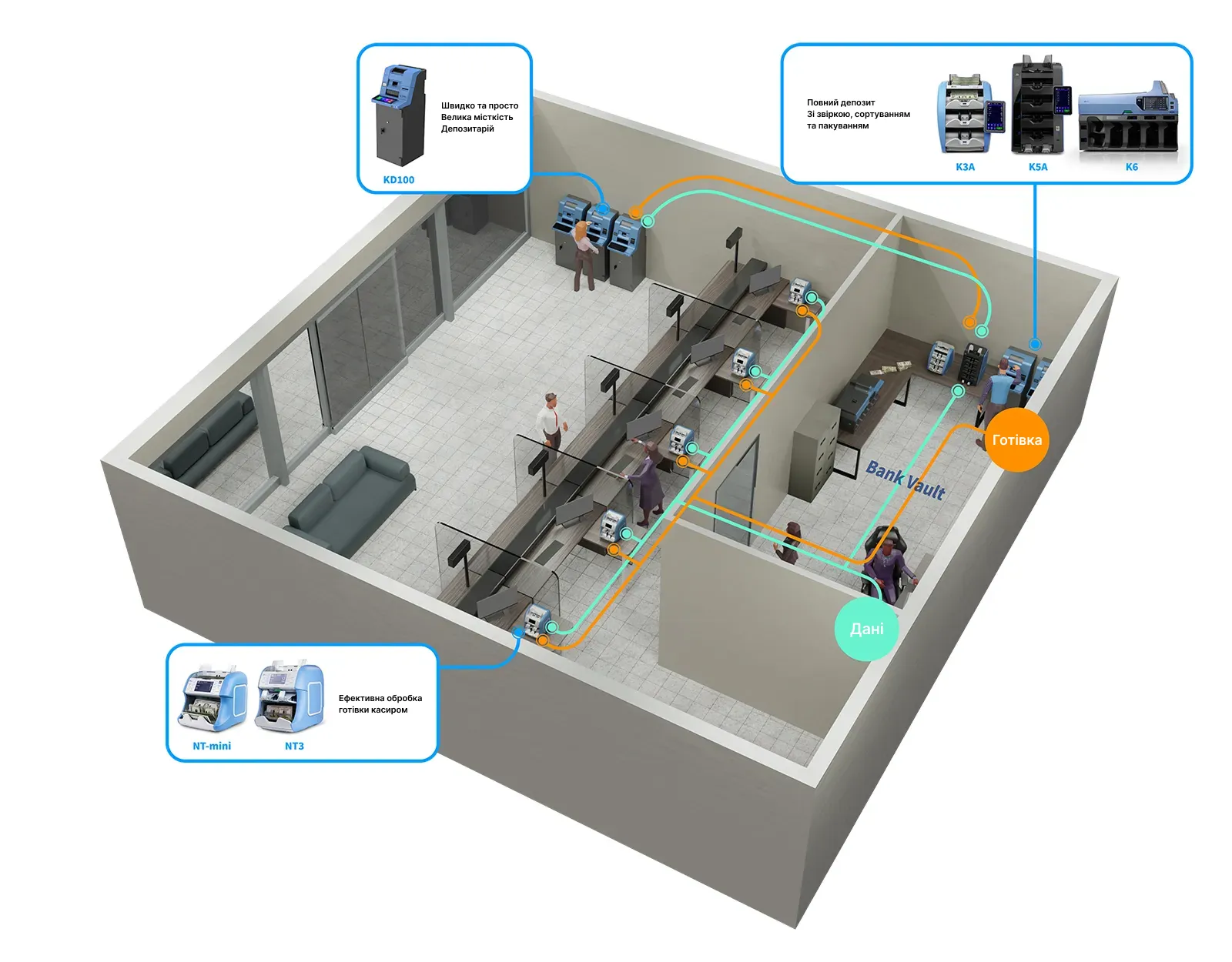Рішення для фінансових установ від компанії Kisan