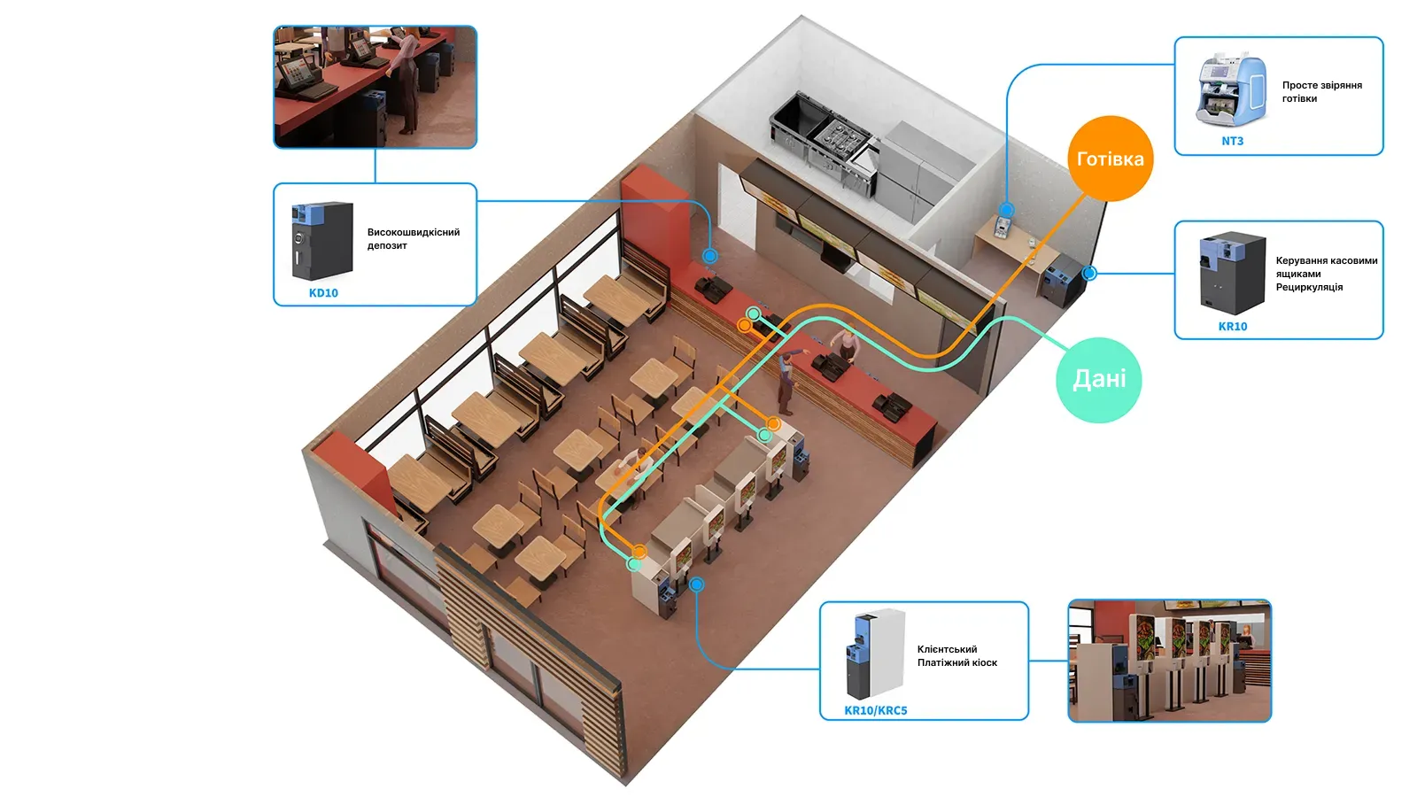Рішення для роздрібної торгівлі та QSR-просторів від компанії Kisan