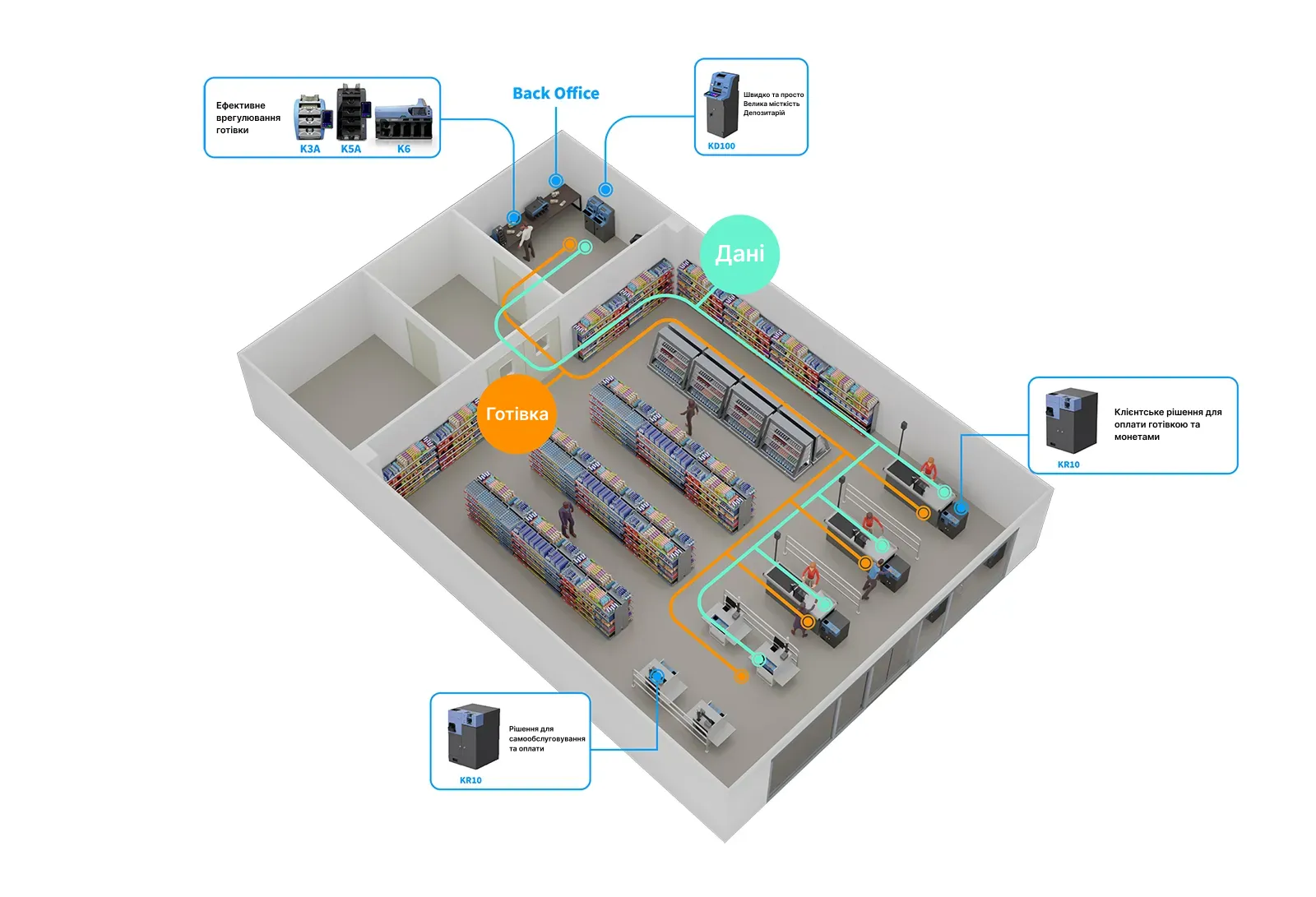 Рішення для роздрібної торгівлі та QSR-просторів від компанії Kisan