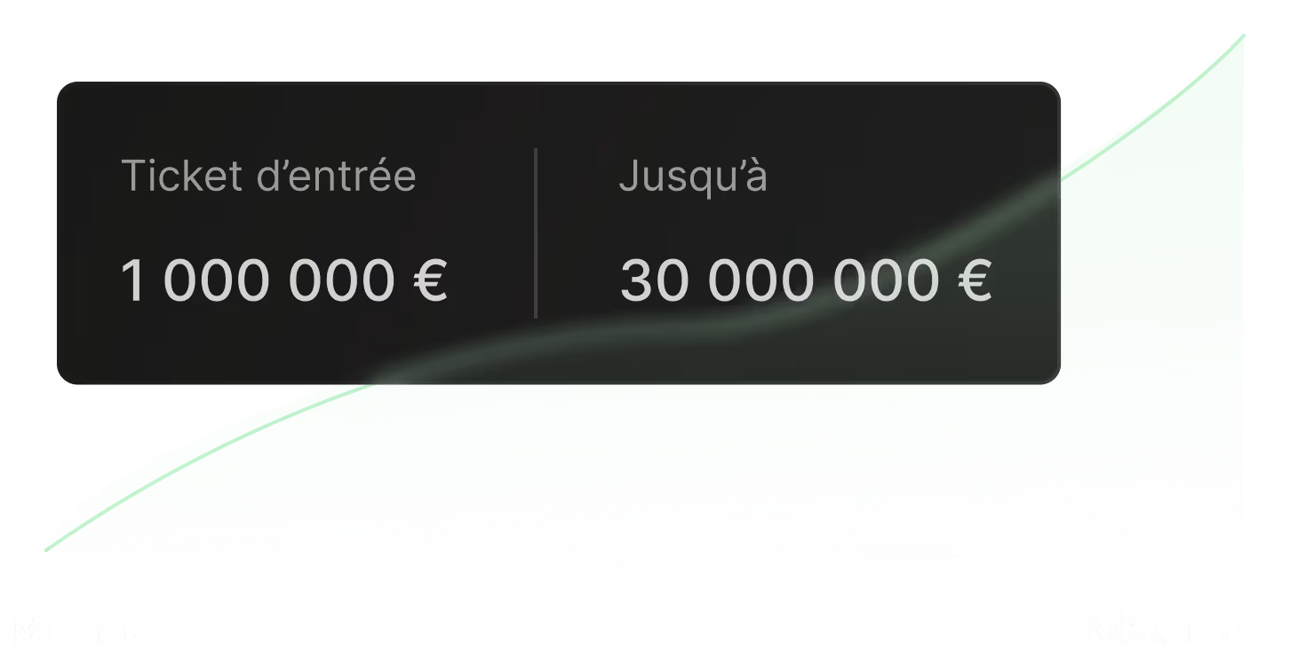 Encadré indiquant un ticket d'entrée à 1 000 000 € et un plafond jusqu'à 30 000 000 €, avec un graphique en arrière-plan représentant une augmentation.