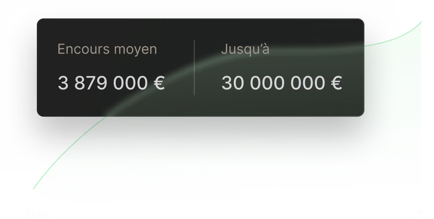 Graphique montrant un encours moyen de 3 879 000 € et un montant maximum jusqu'à 30 000 000 €.