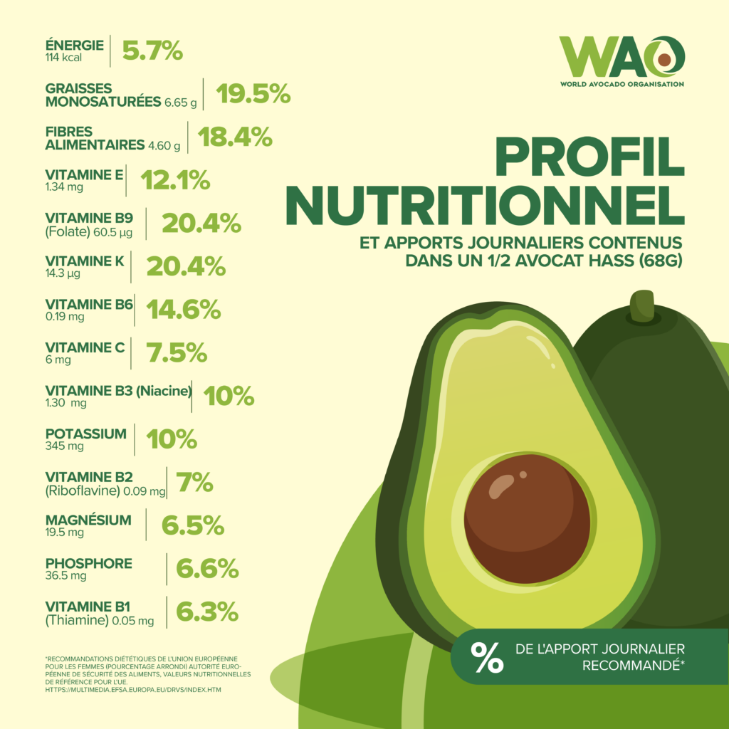 Principaux nutriments