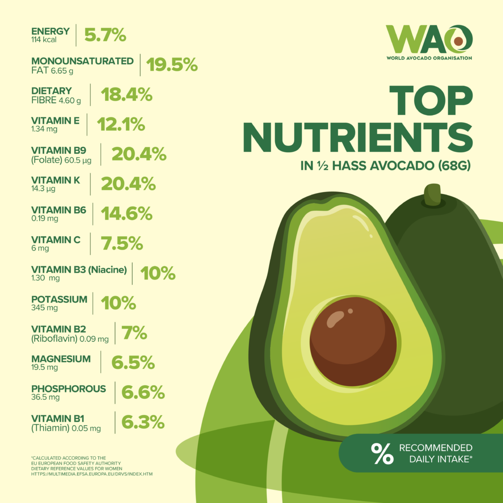Top Nutrients