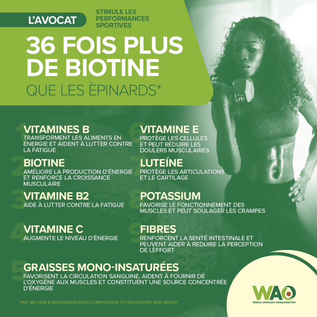 Nutriments