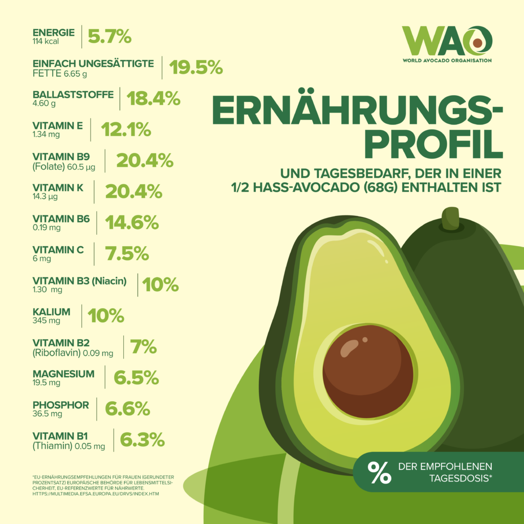 Top-Nährstoffe