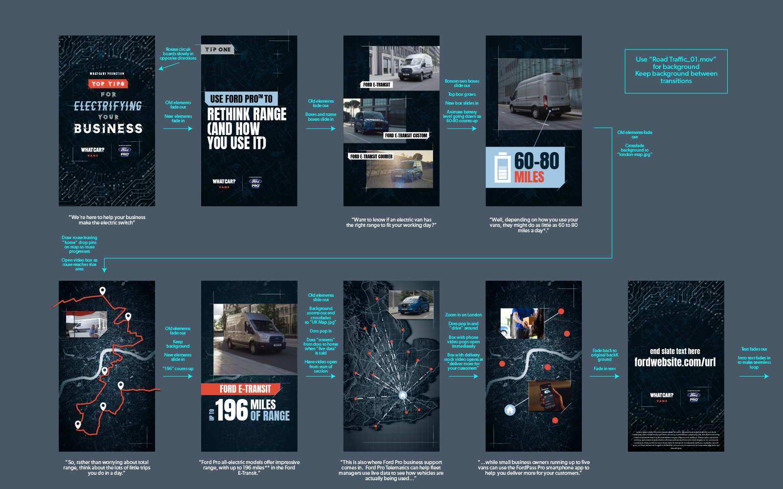 Storyboard demonstrating how elements will animate between frames