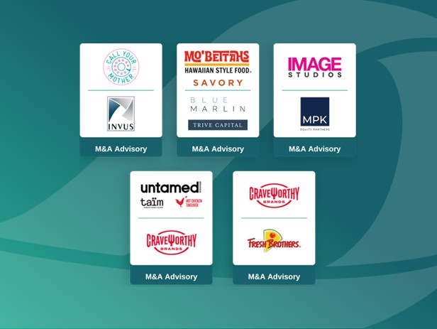 Harrington Park Advisors 2024 Year in Review