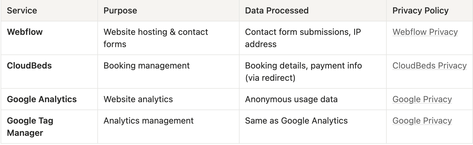 Third-Party Services - GG Hostel