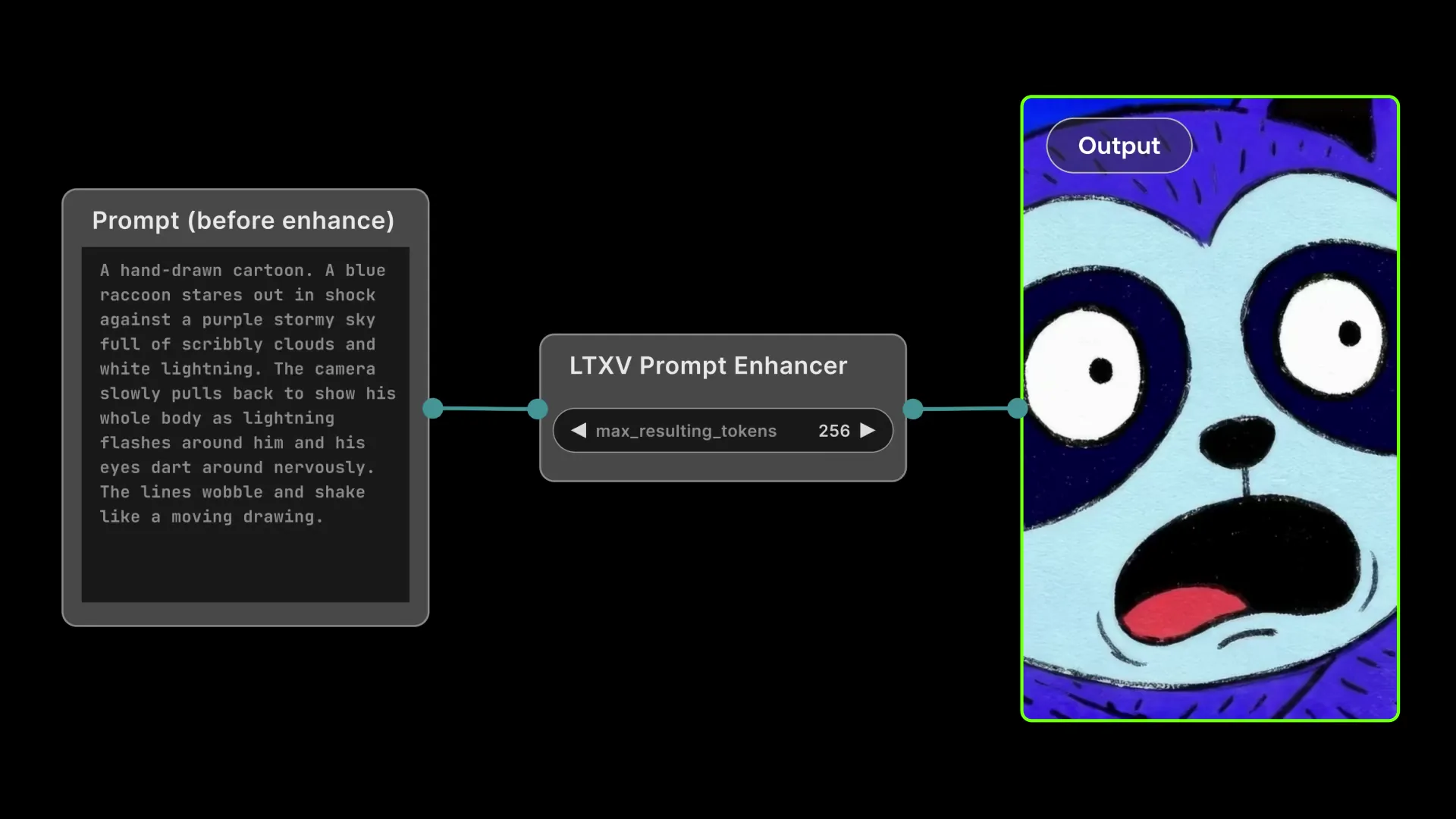 LTX-2.5 self-hosted to test prompt adherence on real production prompts