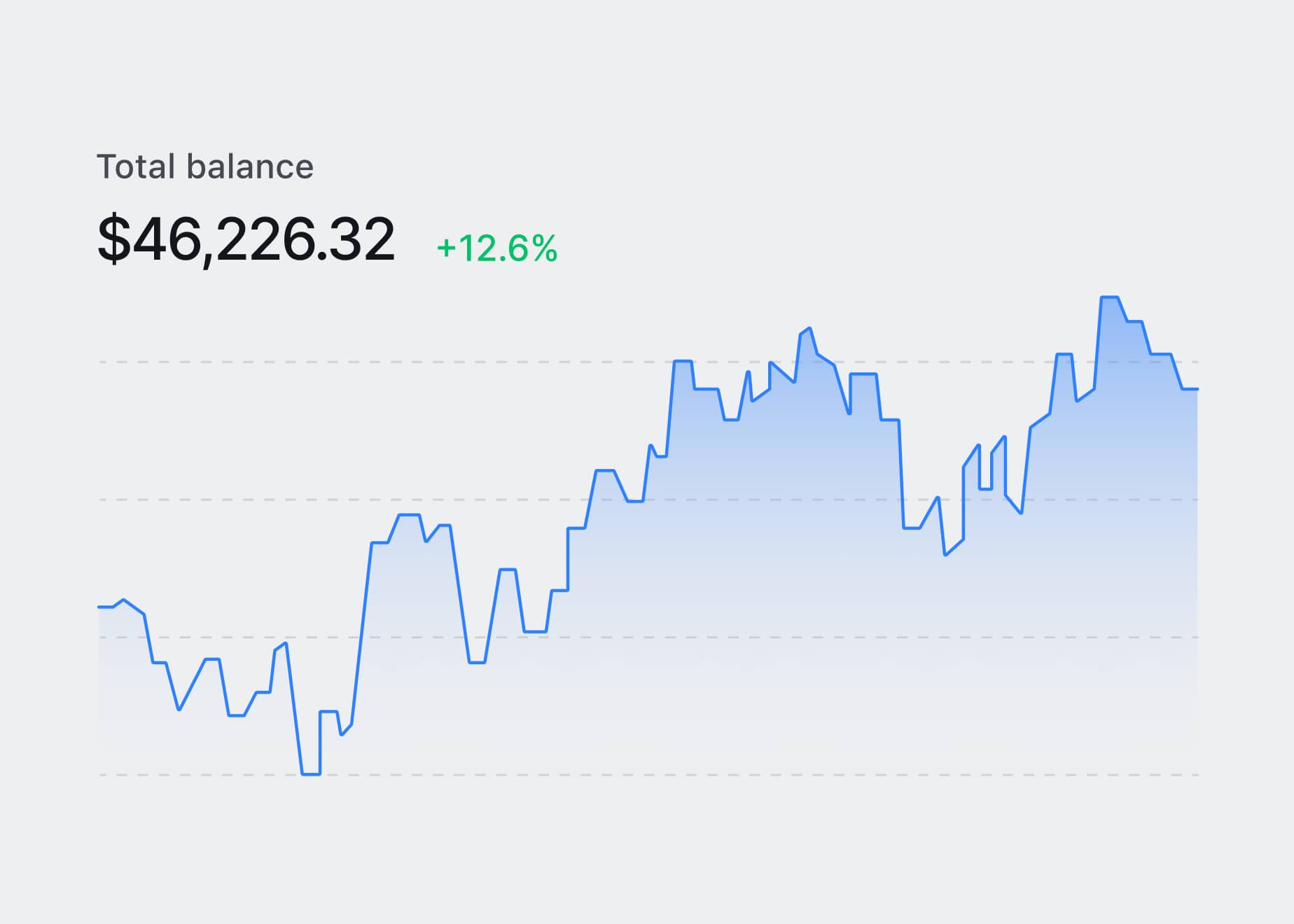 Investments Image - Bnkify X Webflow Template