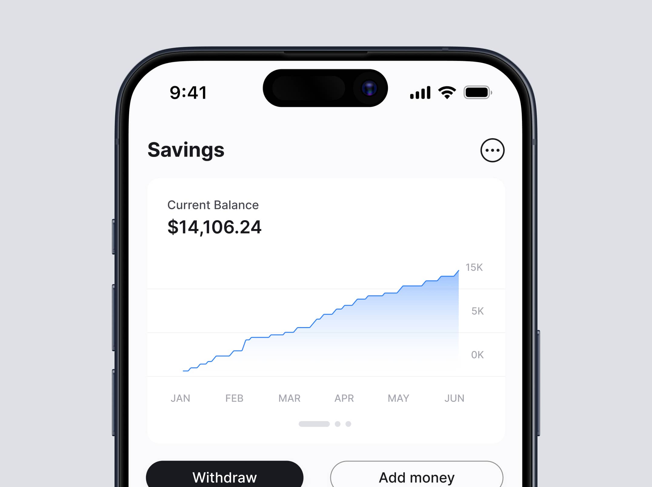 Savings by age: Rules to know how much you should save