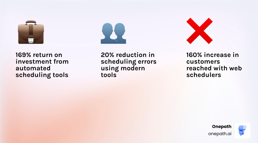 Automated booking lifecycle infographic showing lead capture to confirmed appointment steps - best web scheduler infographic Automated booking lifecycle infographic showing lead capture to confirmed appointment steps - best web scheduler infographic