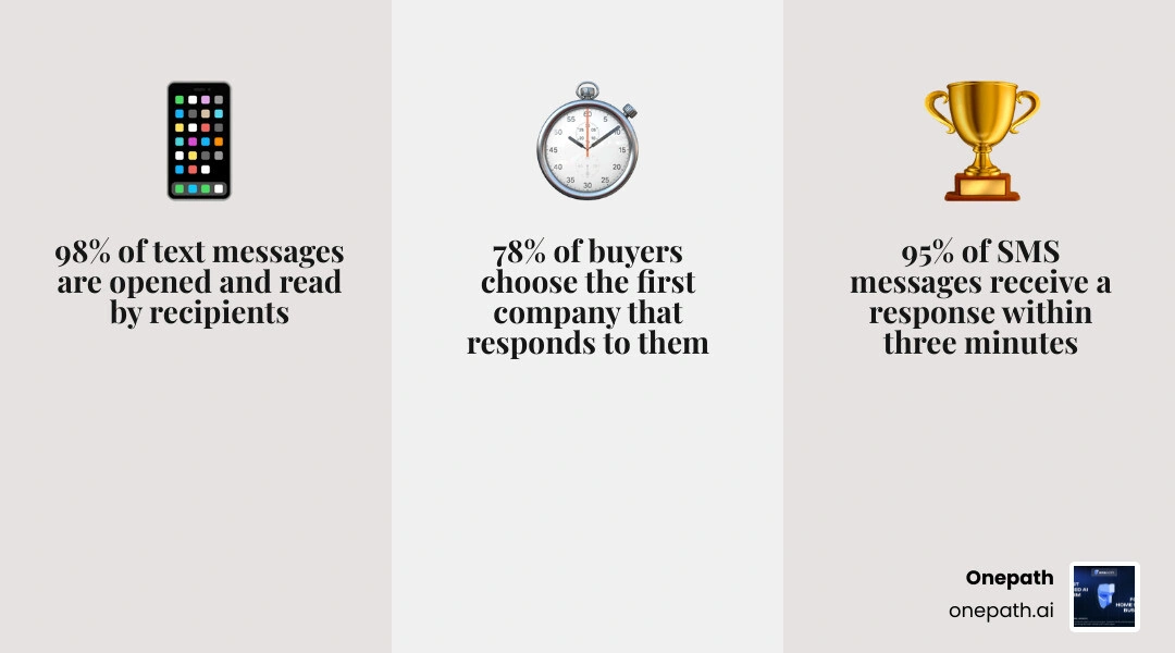 SMS open rates vs email open rates for home services businesses infographic infographic