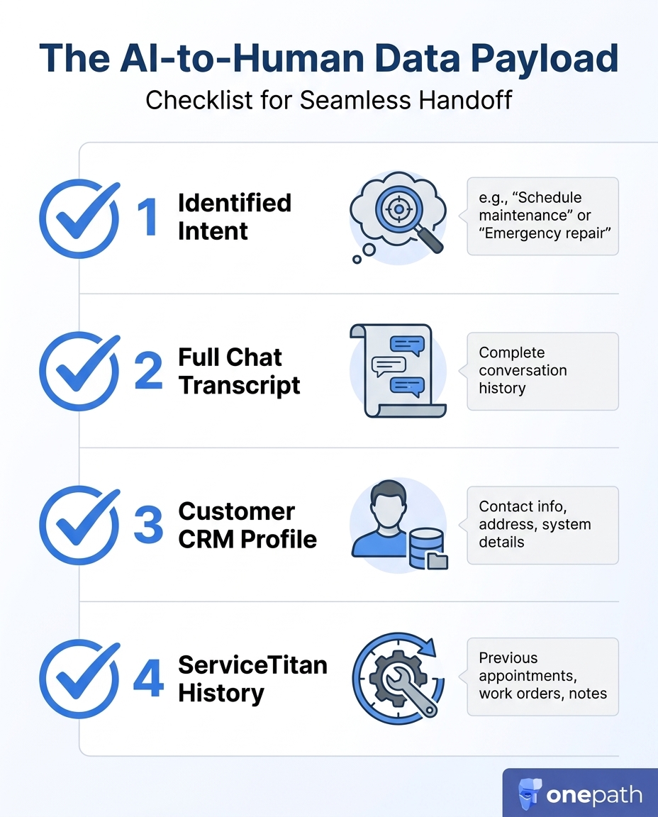 The AI-to-Human Data Payload