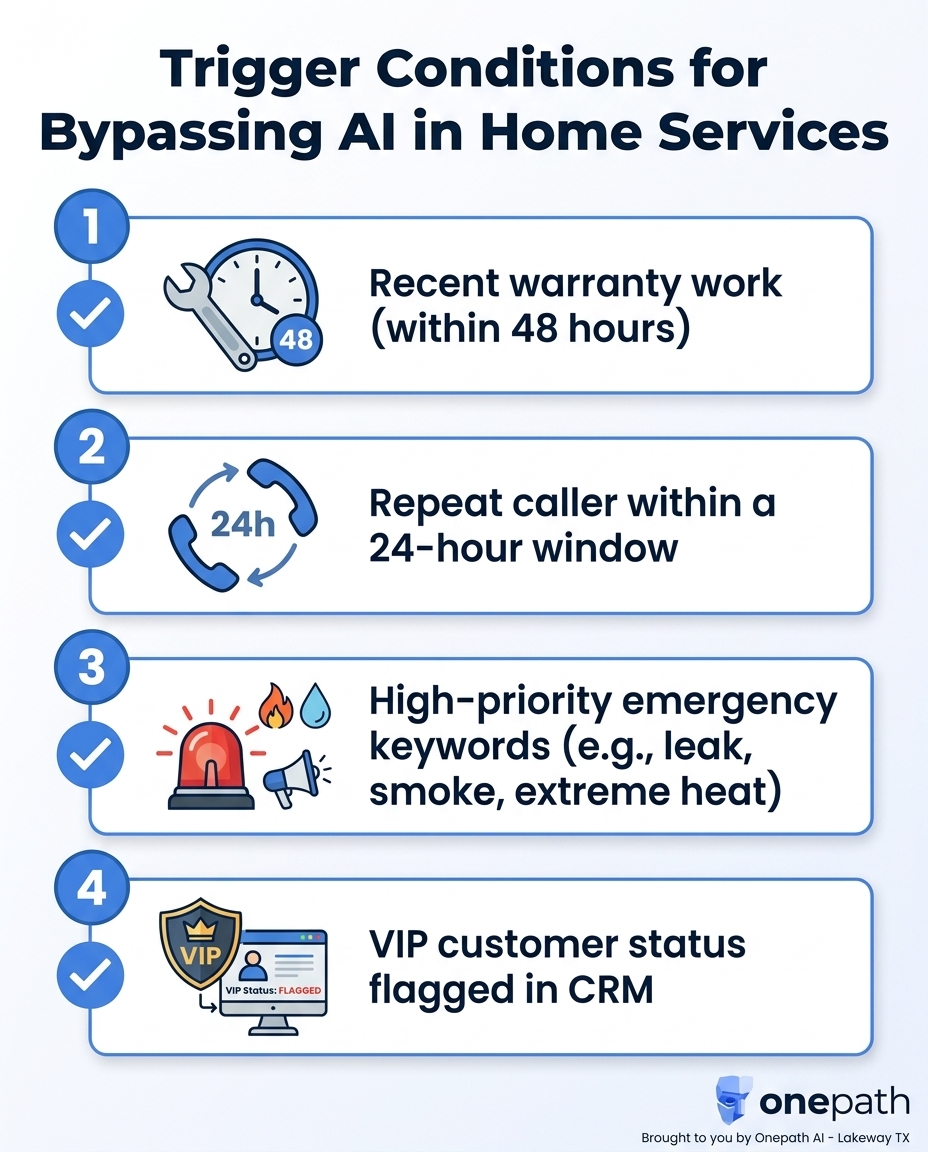 Trigger Conditions for Bypassing AI in Home Services