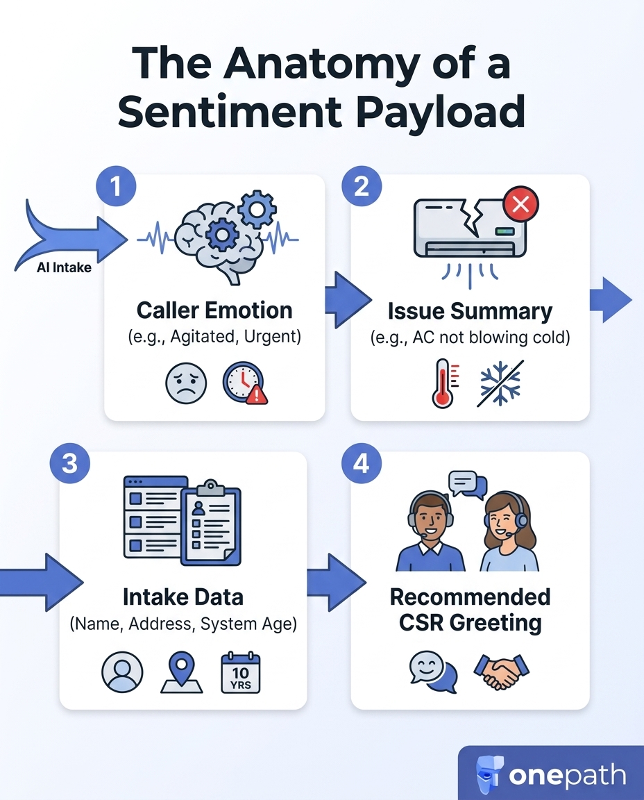 The Anatomy of a Sentiment Payload
