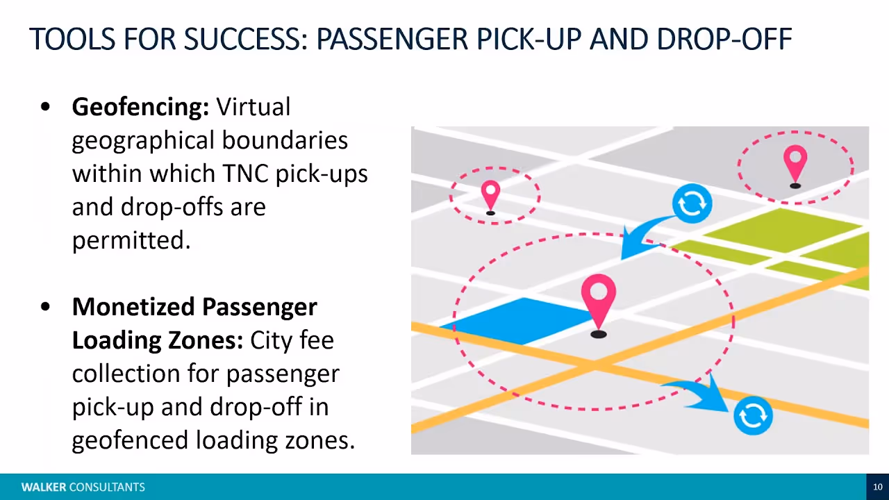Curbside Management: Best Practices