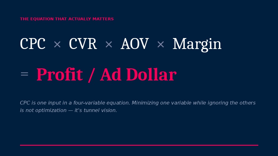 CPC, in isolation, is the wrong lens.