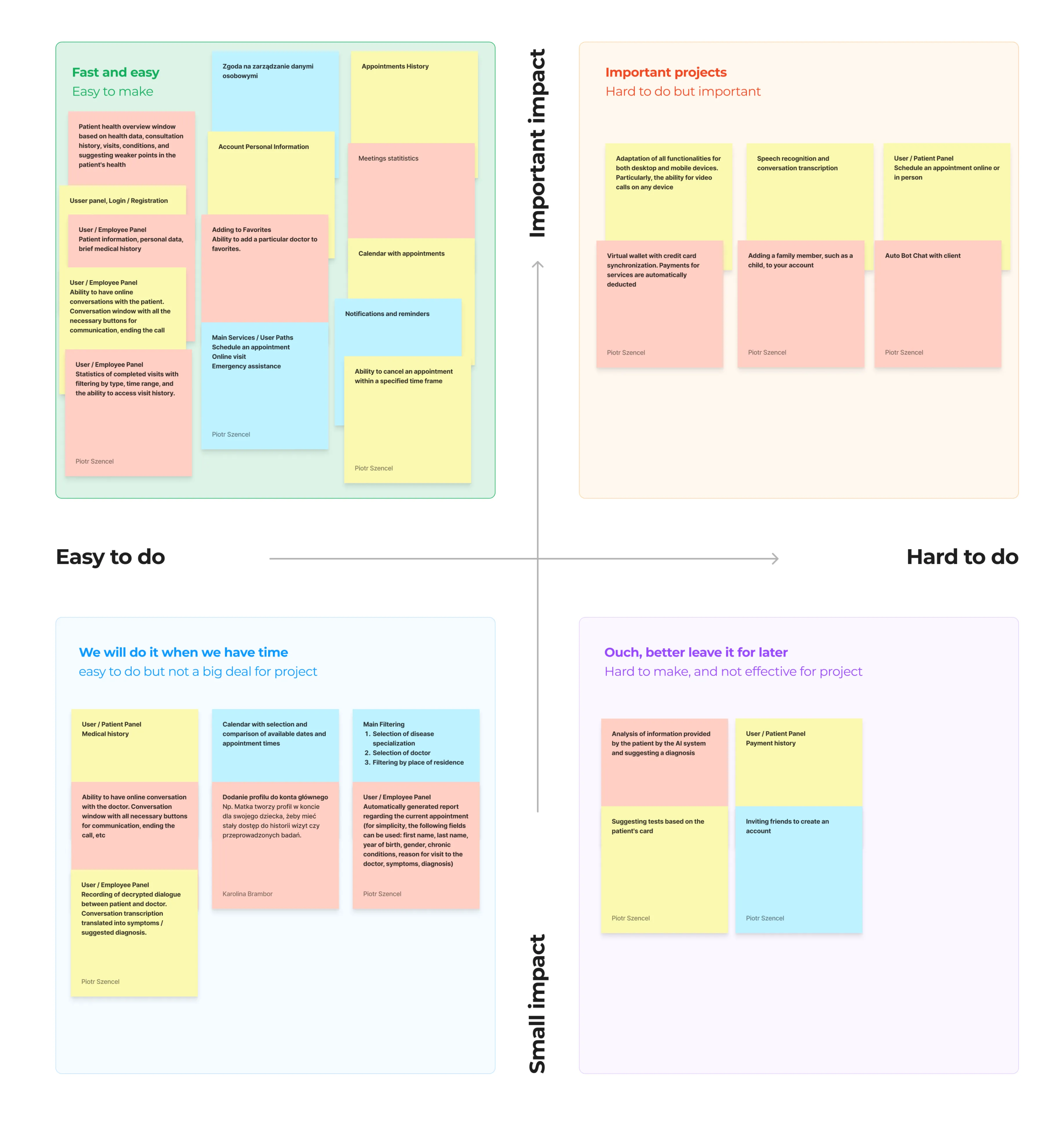 A 2x2 impact-effort matrix with quadrants labeled by ease of doing and impact: Fast and easy (easy to make), Important projects (hard to do but important), We will do it when we have time (easy to do, small impact), and Ouch, better leave it for later (hard to do, small impact), each containing sticky notes detailing project tasks and descriptions.