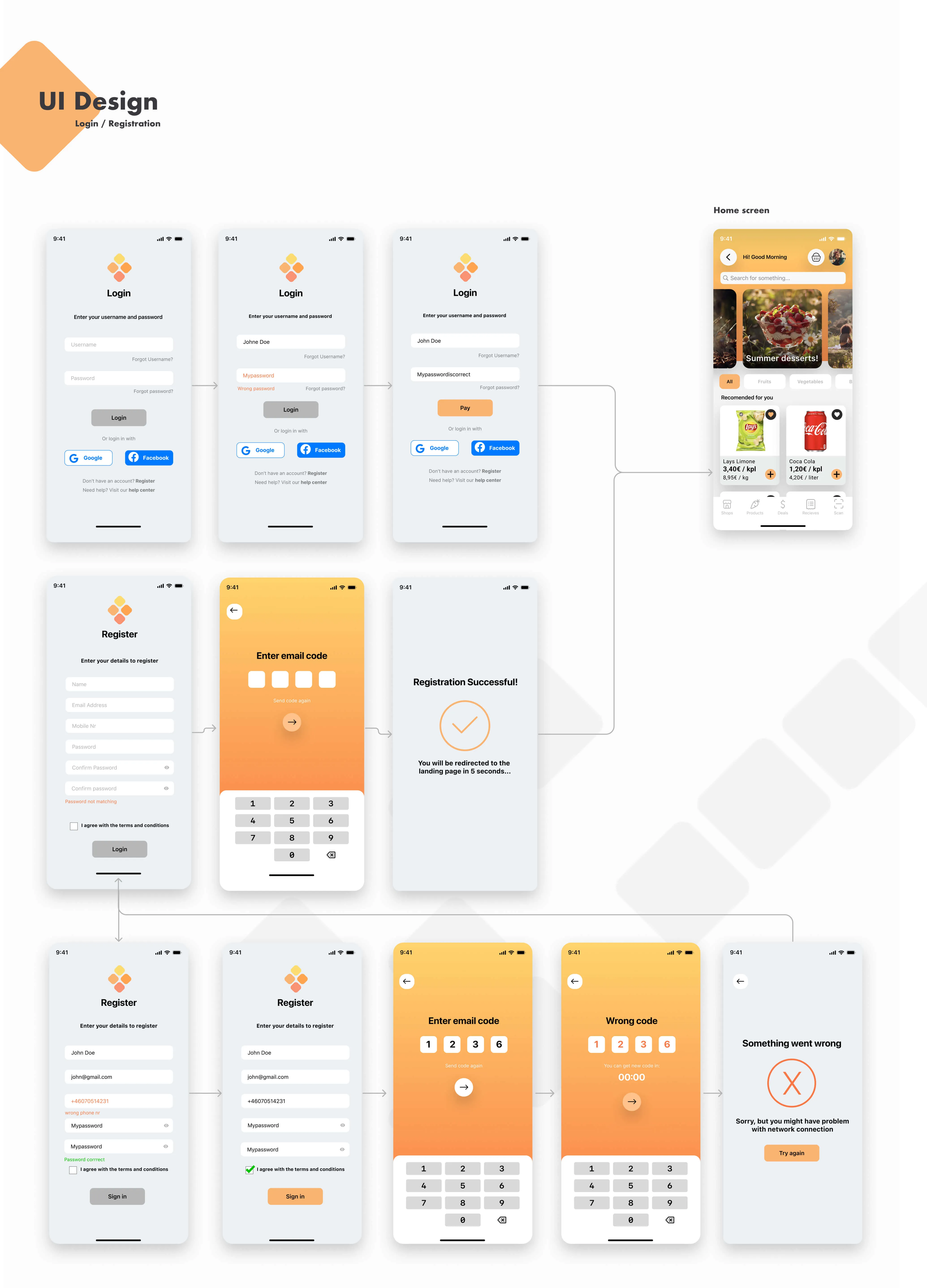 UI design flow showing login, registration, email code verification, error handling, and home screen for a mobile app with orange and white theme.