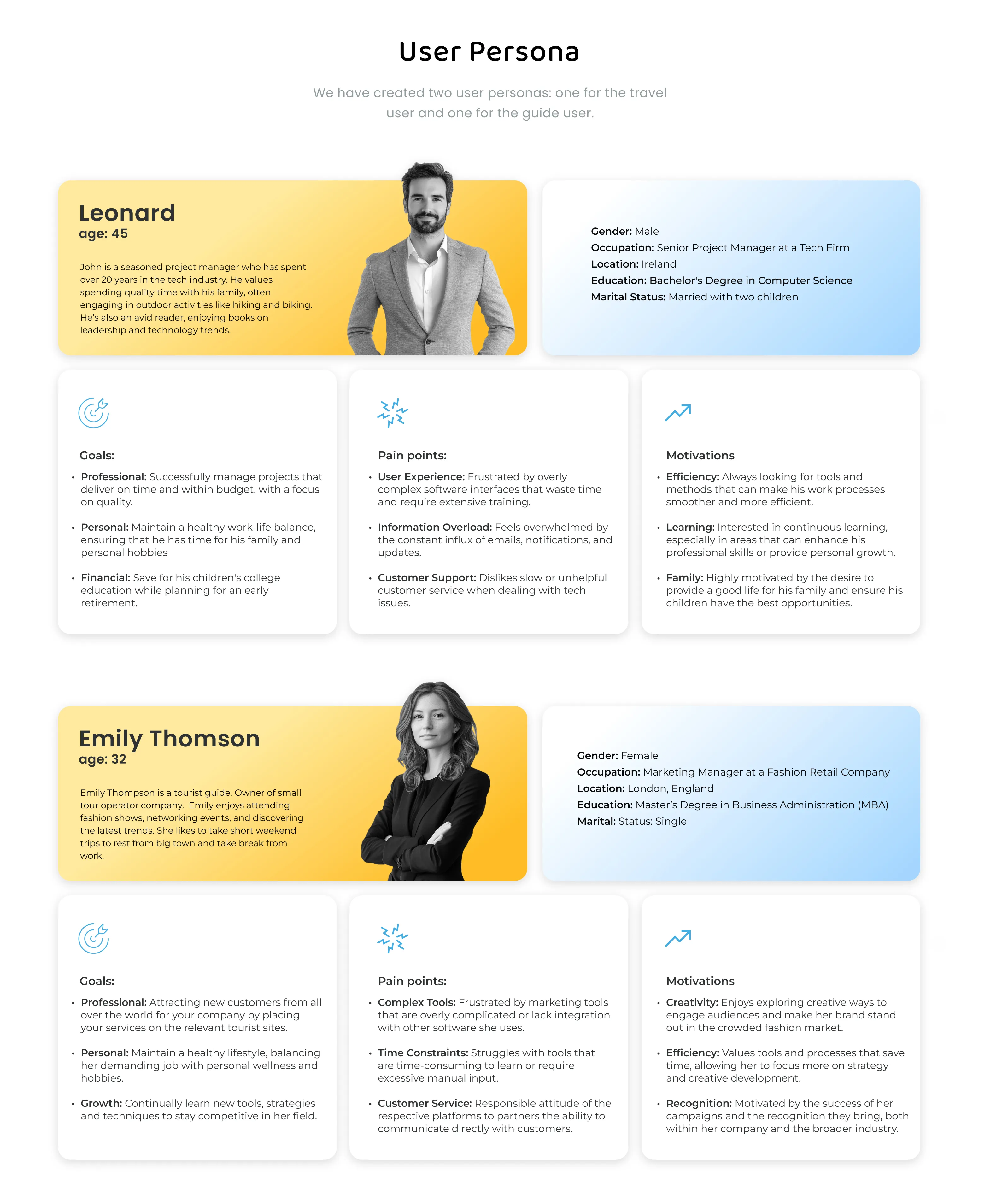 User persona profiles for Leonard, a 45-year-old senior project manager from Ireland, and Emily Thomson, a 32-year-old marketing manager from London, detailing their goals, pain points, and motivations.