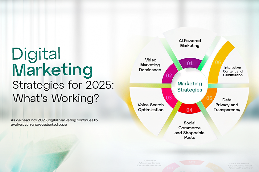 Digital Marketing Strategies for 2025: What's Working?
