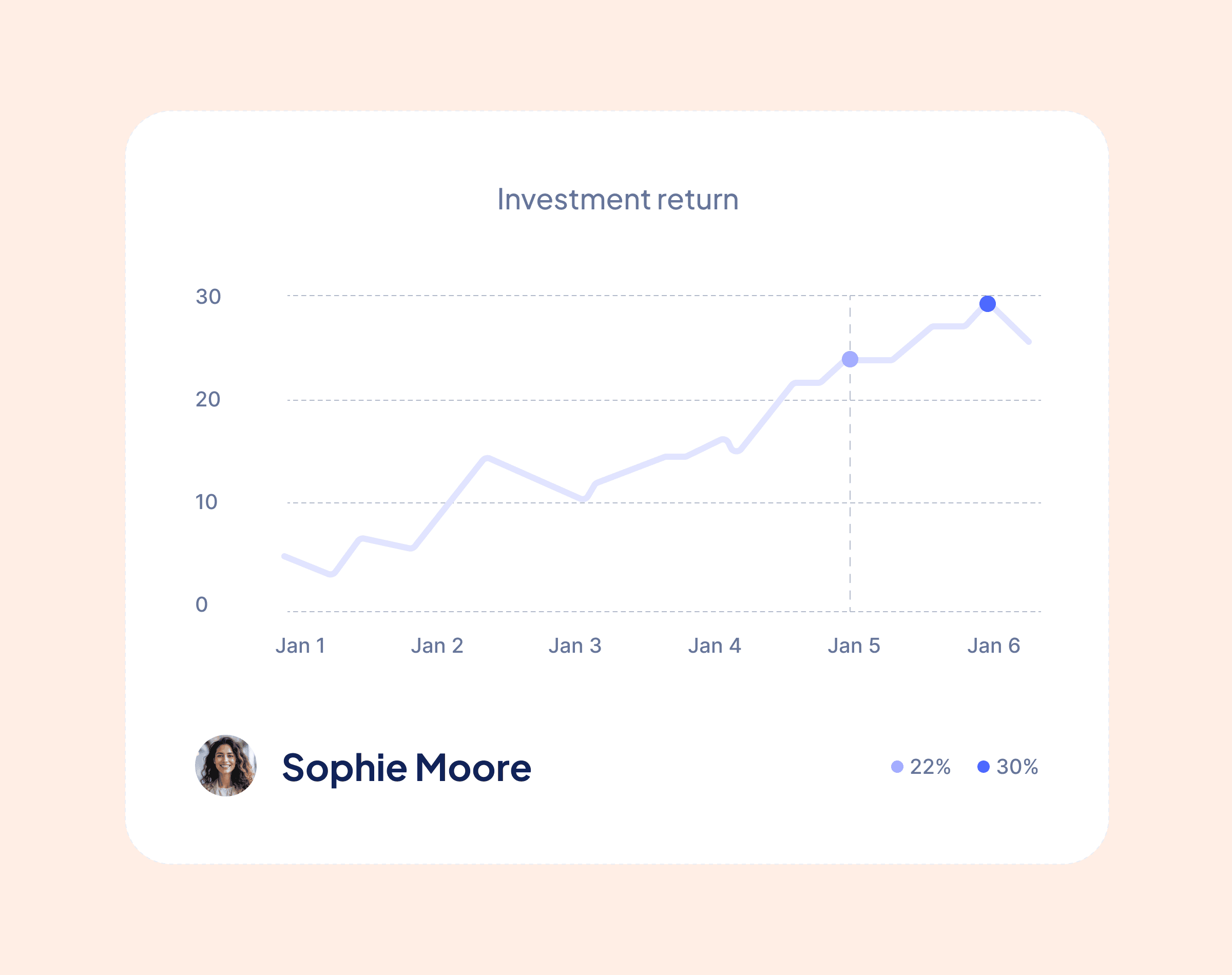 Strategies for optimizing your ads for maximum ROI