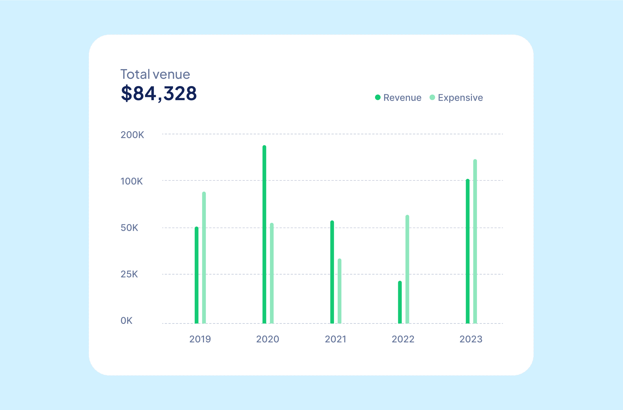 3 experiments to improve your mobile funnel and reach your KPIs