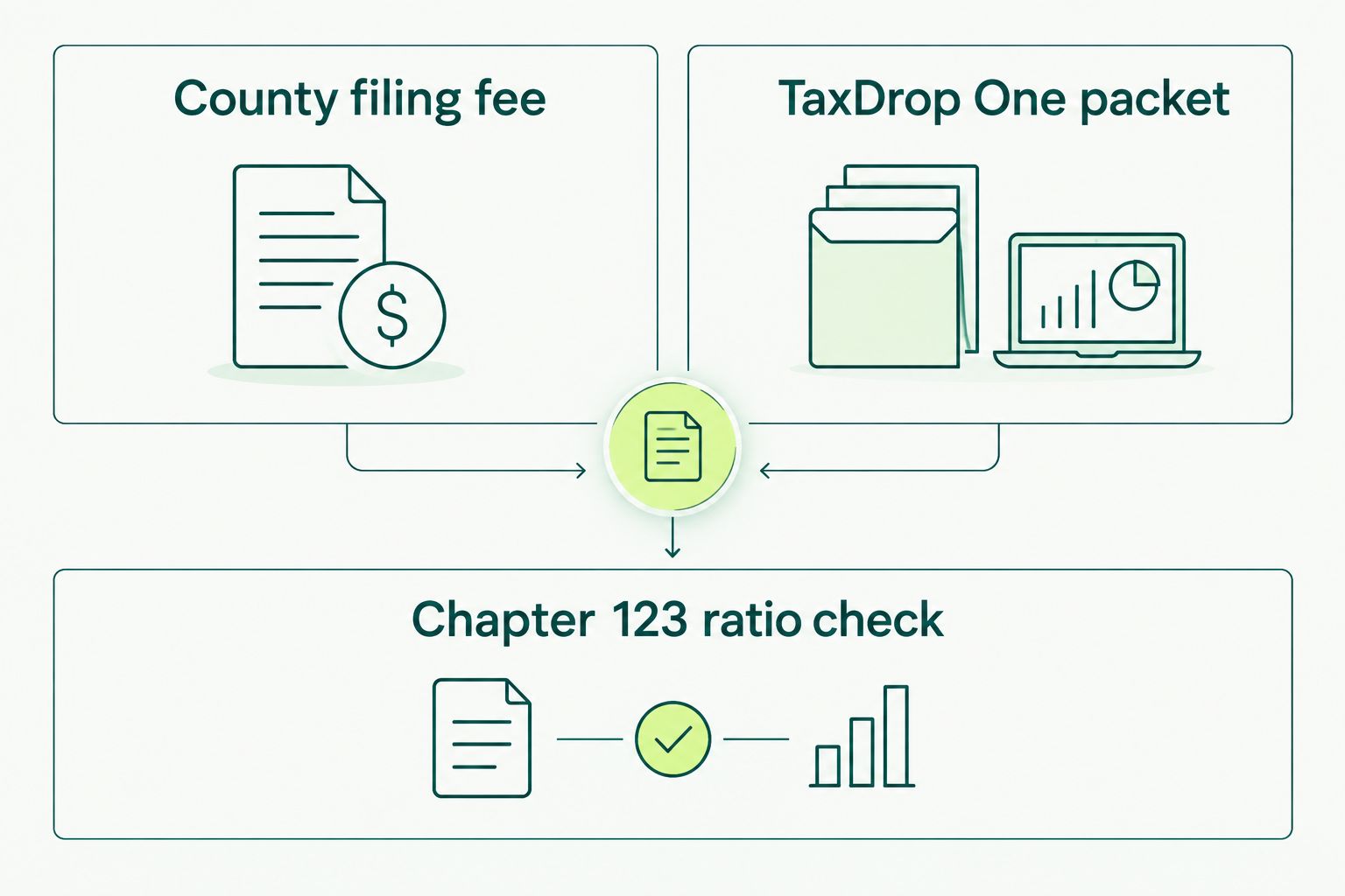 Comparison of New Jersey county filing fee versus TaxDrop One packet cost