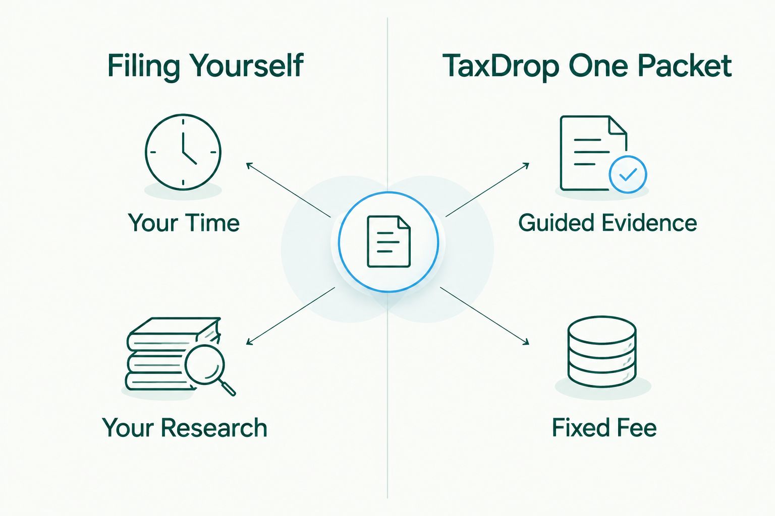 Two-column comparison of filing a Maryland appeal yourself versus using TaxDrop One's flat-fee packet