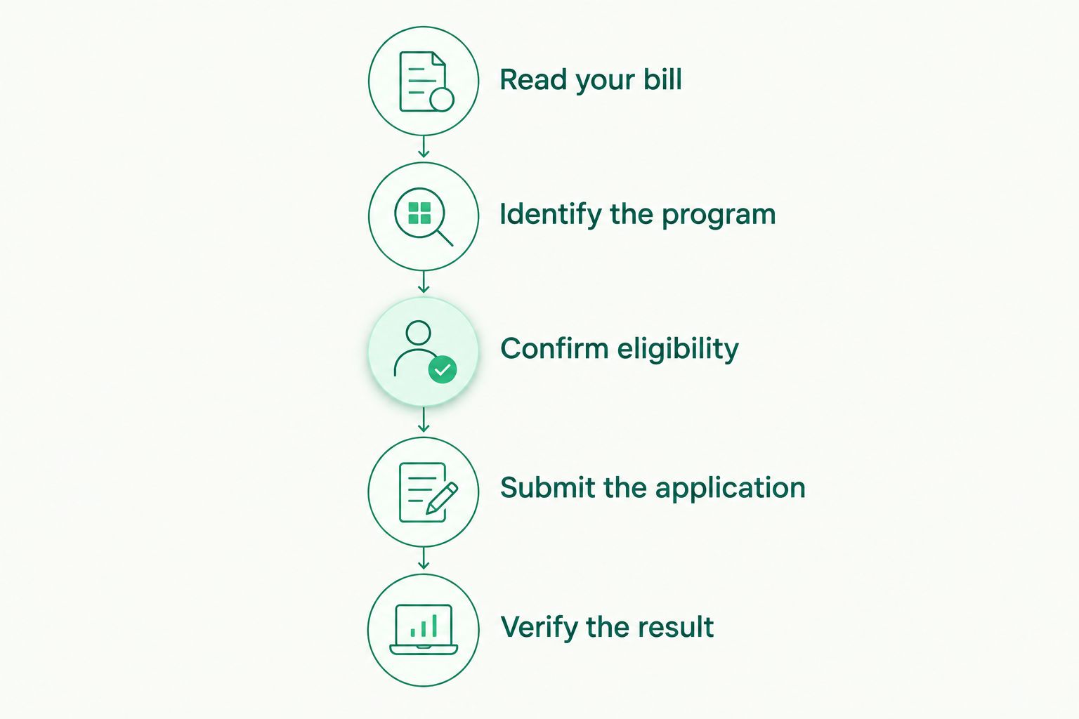 Five steps for requesting senior property tax relief without challenging an assessment