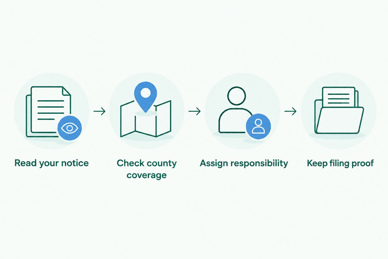 Four steps for choosing and managing a Georgia property tax appeal