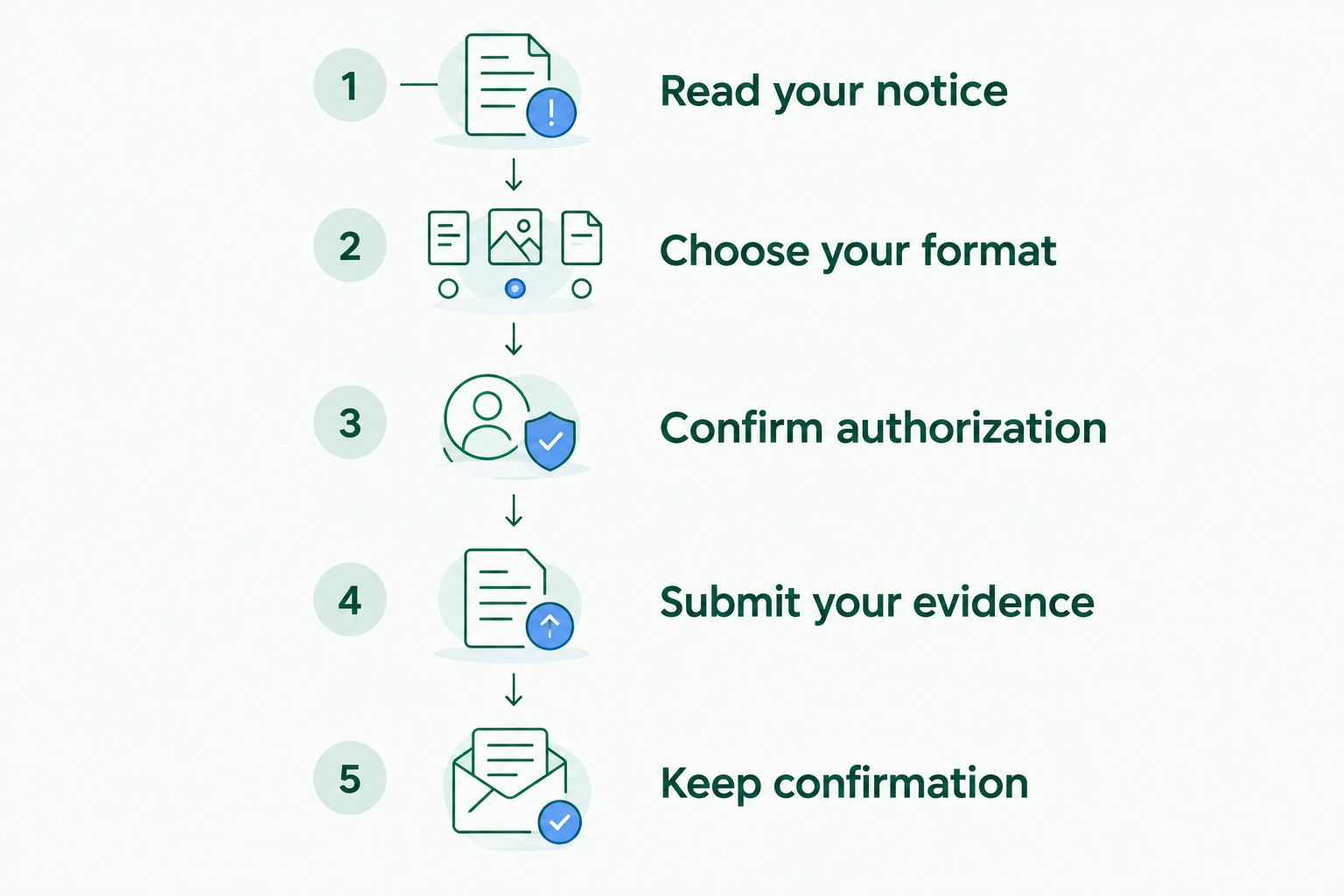 Five steps for confirming attendance arrangements before a property tax appeal hearing