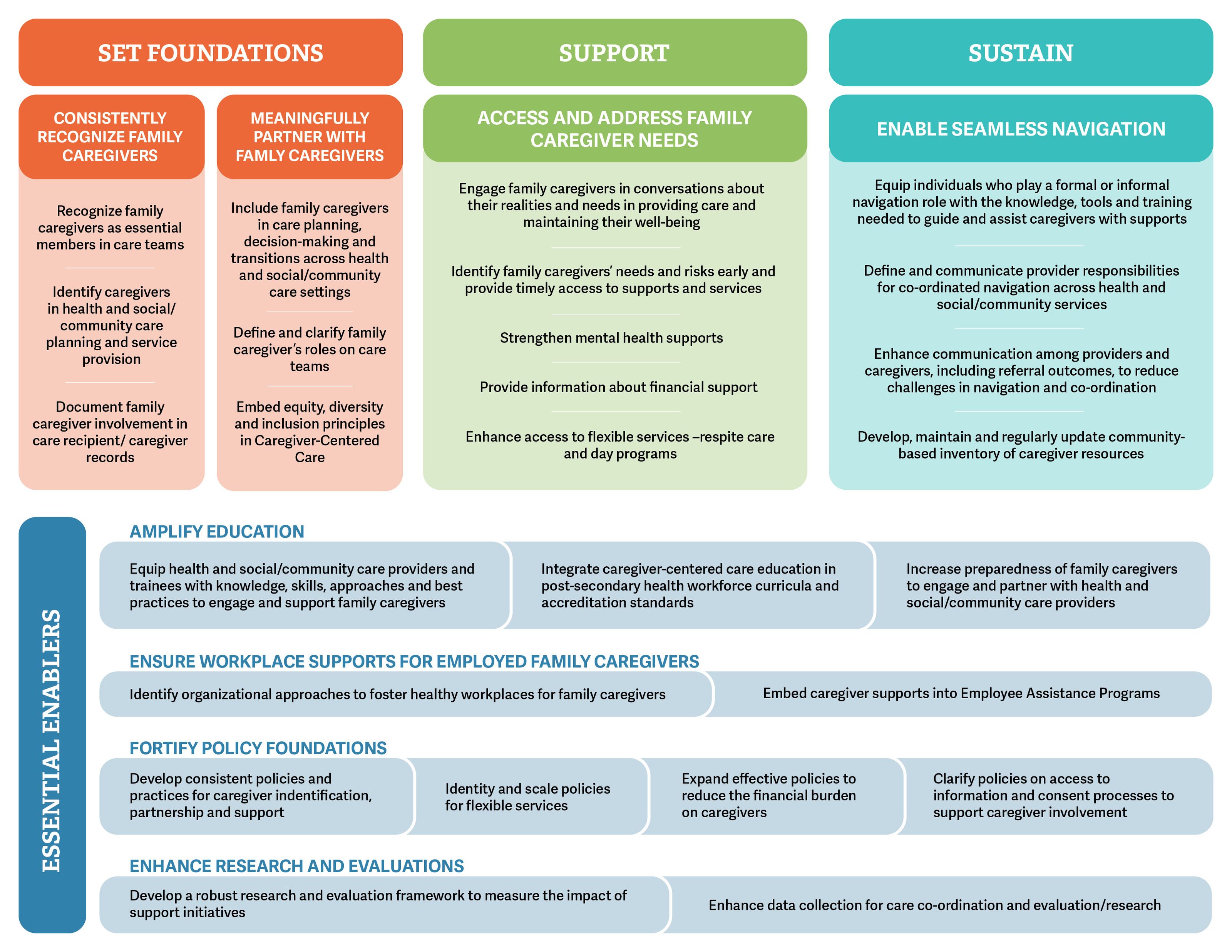 Strategy and Action Plan