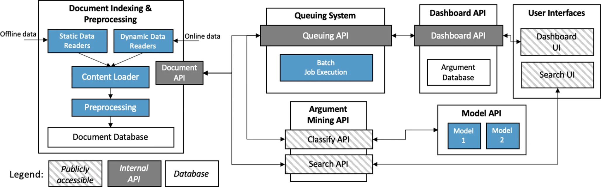 NLP Engine for Argument Detection