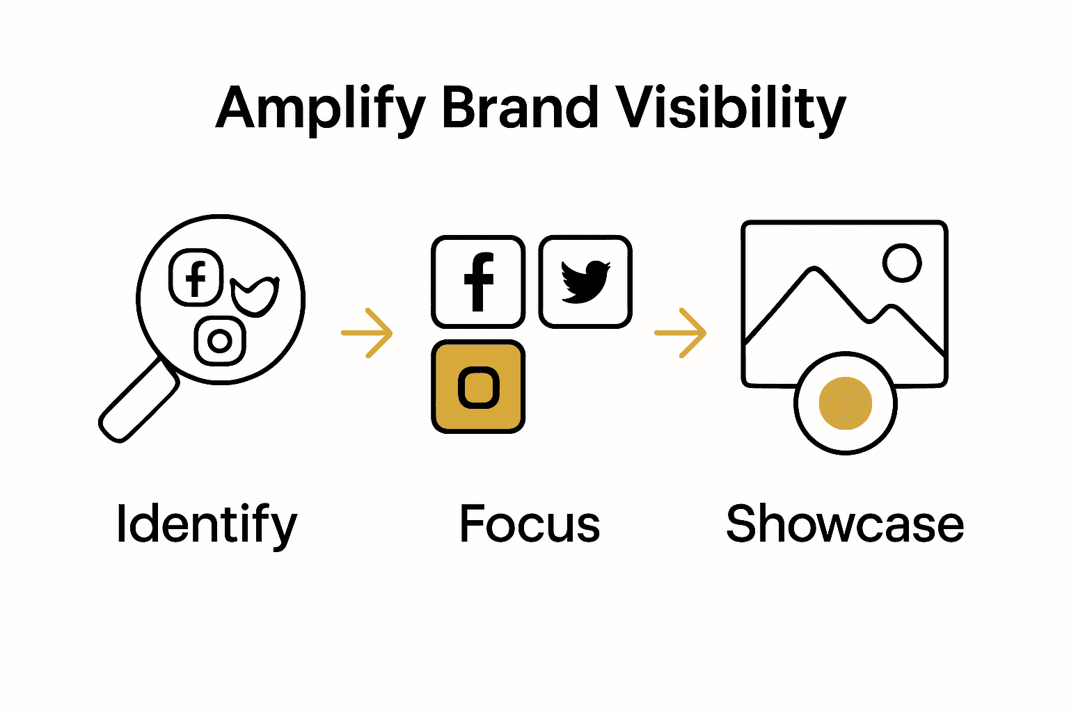 Infographic of steps to increase brand visibility