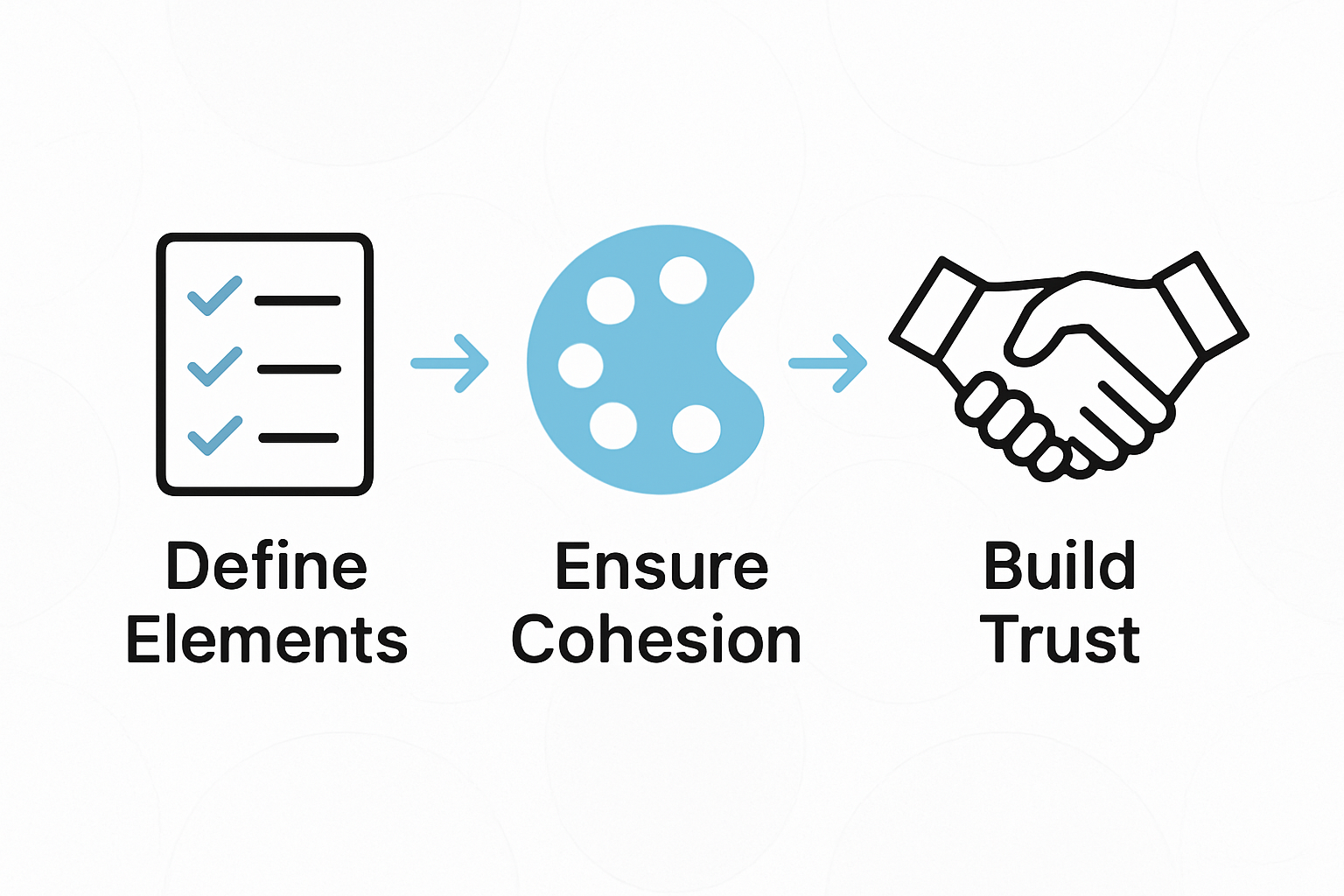Infographic showing steps for visual brand identity