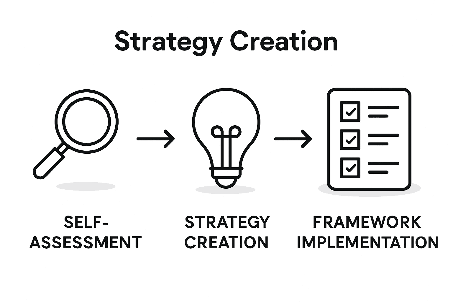 Infographic of branding framework in three steps