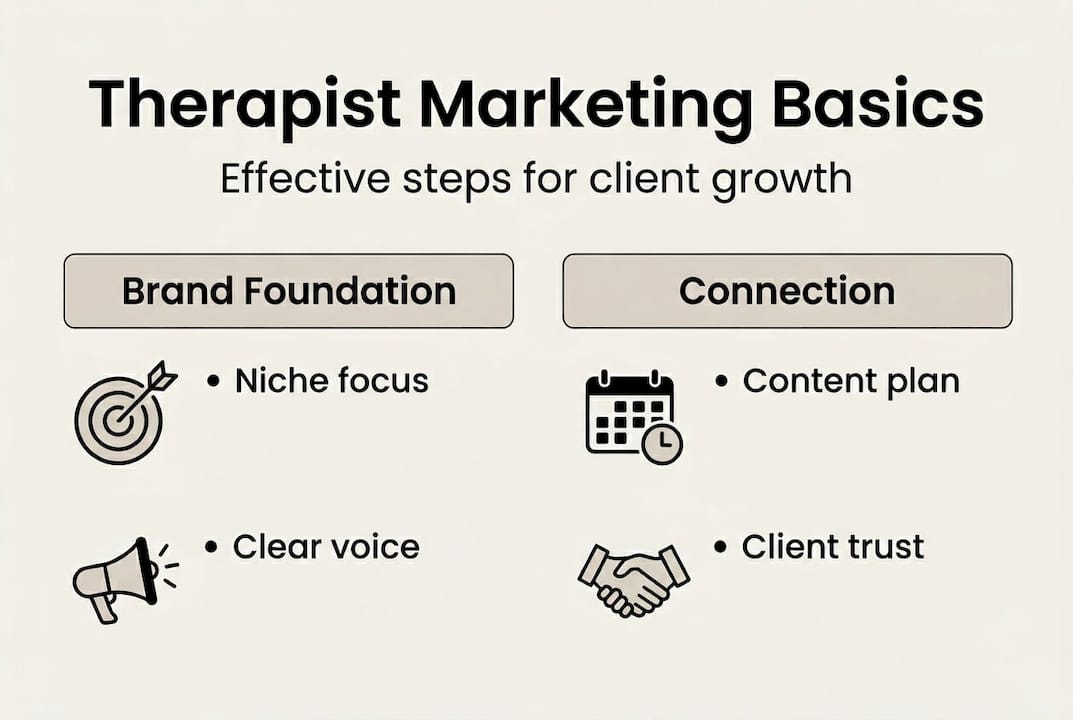Infographic showing therapist marketing basics