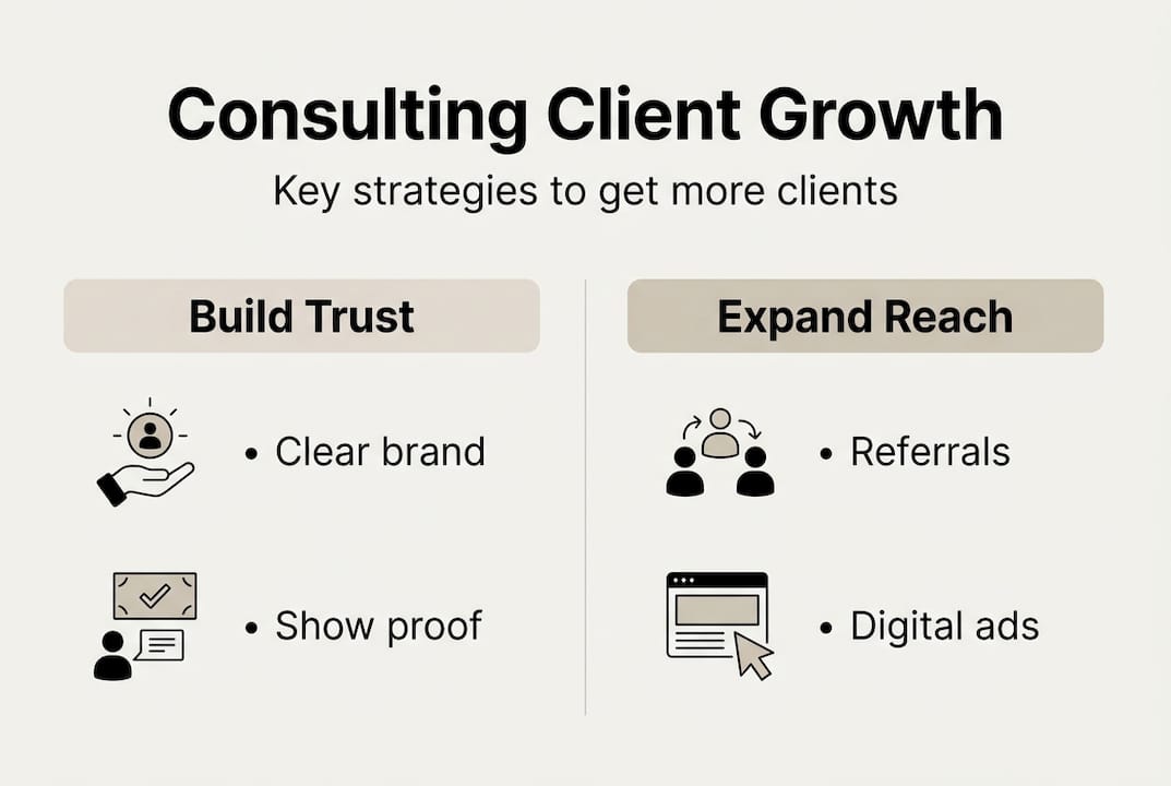 Infographic on consulting client acquisition strategies
