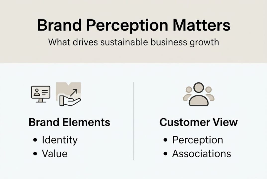 Infographic comparing brand elements and customer view