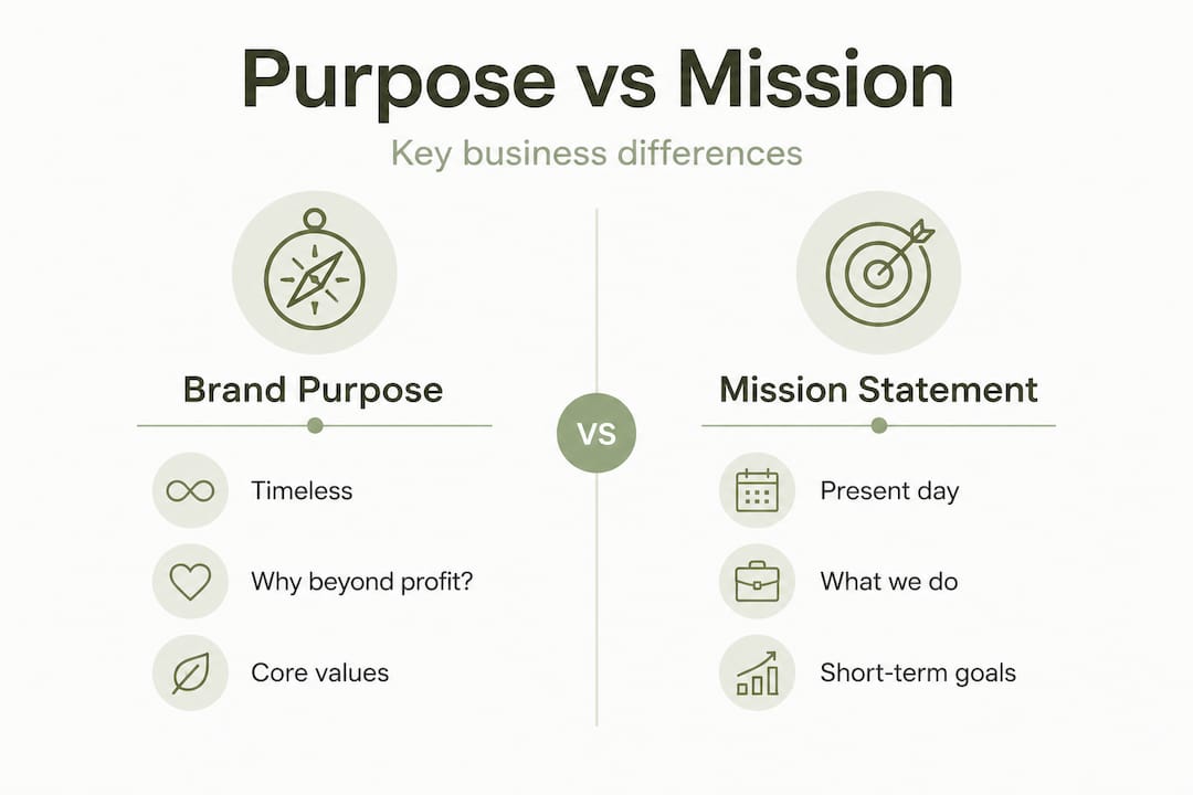 Infographic comparing purpose and mission