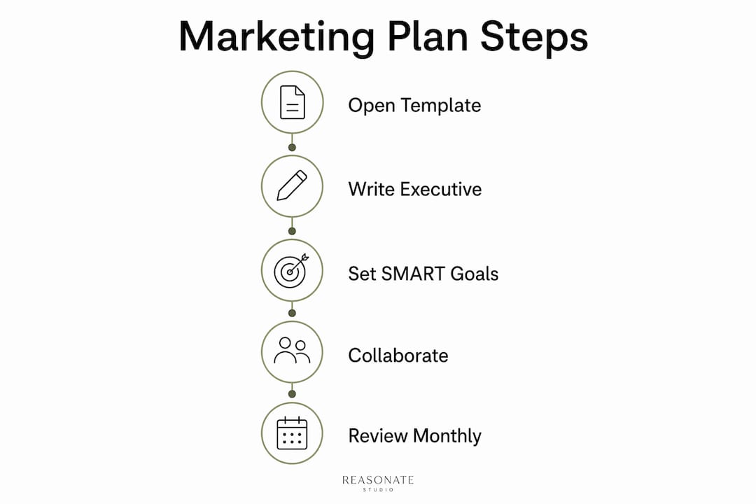 Infographic detailing 5-step marketing plan process