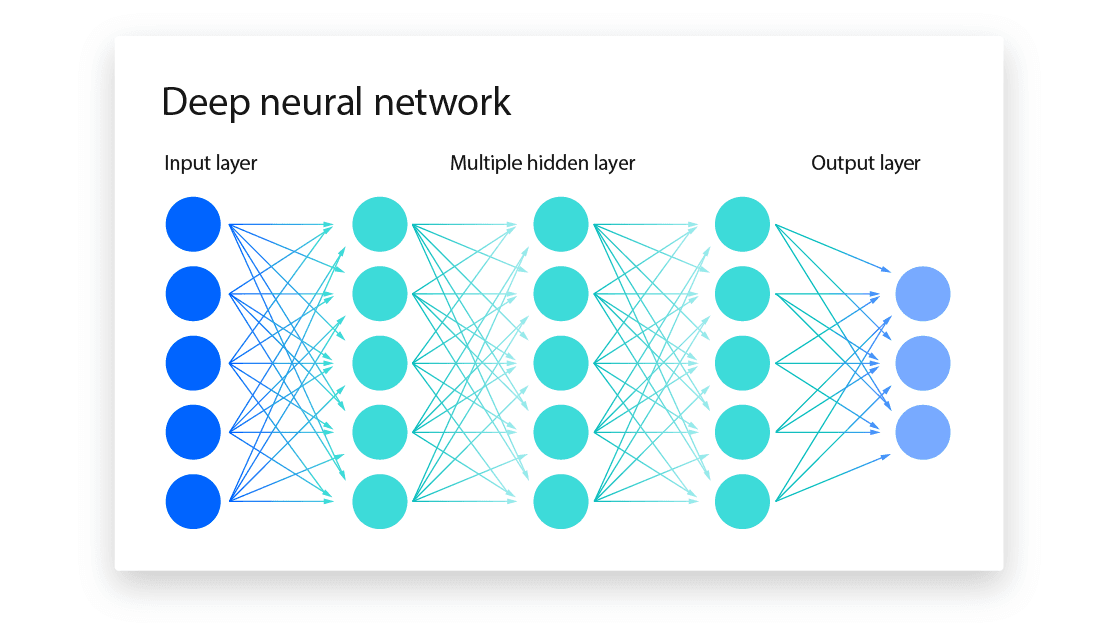 ICLH_Diagram_Batch_01_03-DeepNeuralNetwork.png