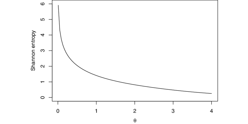 Graph-of-Shannon-entropy-as-a-function-of.png